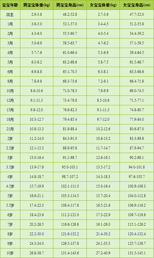 全自動色色视频网站入口用小兒身長預測成年時身高法 全自動色色视频网站入口用小兒身長預測成年時身高法